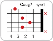 Caug7のコードダイアグラム