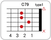 C7 9のコードダイアグラム
