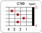 C7 #9のコードダイアグラム