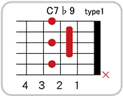C7 ♭9のコードダイアグラム