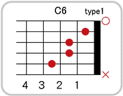 C6のコードダイアグラム