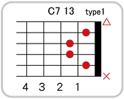 C７ 13のコードダイアグラム