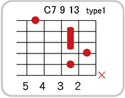 C7 9 13のコードダイアグラム