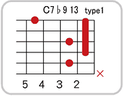 C7 ♭9 13のコードダイアグラム