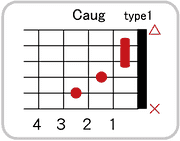 Caugのコードダイアグラム