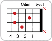 Cdimのコードダイアグラム
