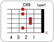 C69のコードダイアグラム