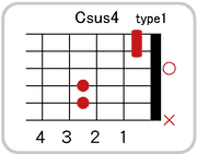 Csus4のコードダイアグラム