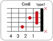 Cm6のコードダイアグラム