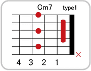 Cm7のコードダイアグラム