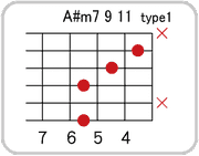 A#(B♭)m7 9 11のコードダイアグラム