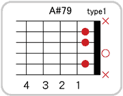 A#(B♭)7 9のコードダイアグラム