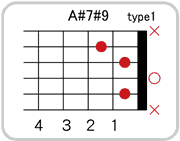 A#(B♭)7 #9のコードダイアグラム