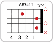 A#(B♭)7 #11のコードダイアグラム