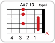 A#(B♭)７ 13のコードダイアグラム