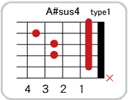 A#(B♭)sus4のコードダイアグラム