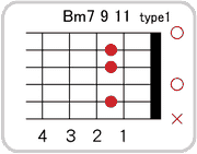 Bm7 9 11のコードダイアグラム