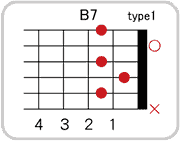 B7のコードダイアグラム