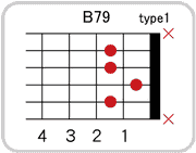 B7 9のコードダイアグラム