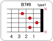 B7 #9のコードダイアグラム