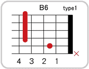 B6のコードダイアグラム