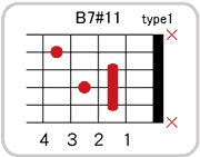 B7 #11のコードダイアグラム