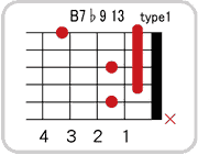 B7 ♭9 13のコードダイアグラム