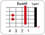 Badd9のコードダイアグラム