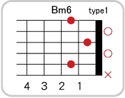 Bm6のコードダイアグラム