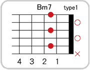 Bm7のコードダイアグラム