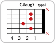 C#(D♭)aug7のコードダイアグラム