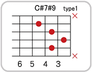 C#(D♭)7 #9のコードダイアグラム