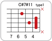 C#(D♭)7 #11のコードダイアグラム