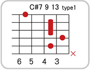C#(D♭)7 9 13のコードダイアグラム