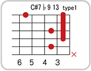 C#(D♭)7 ♭9 13のコードダイアグラム