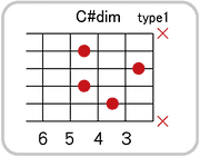 C#(D♭)dimのコードダイアグラム