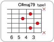 C#(D♭)maj7 9のコードダイアグラム