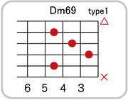 Dm69のコードダイアグラム