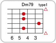 Dm79のコードダイアグラム