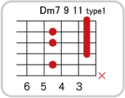 Dm7 9 11のコードダイアグラム