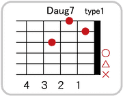 Daug7のコードダイアグラム