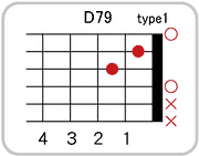 D7 9のコードダイアグラム