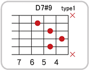 D7 #9のコードダイアグラム