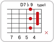 D7 ♭9のコードダイアグラム