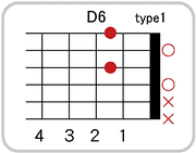 D6のコードダイアグラム