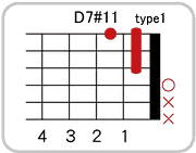 D7 #11のコードダイアグラム