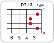 D７ 13のコードダイアグラム
