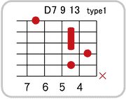 D7 9 13のコードダイアグラム