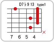 D7 ♭9 13のコードダイアグラム