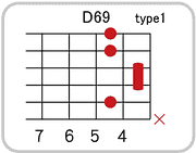 D69のコードダイアグラム